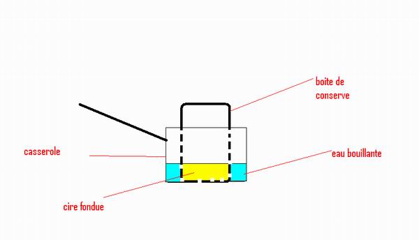 bain marie.jpg